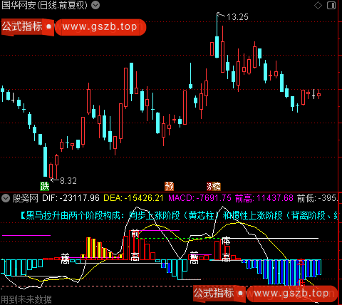 通达信MACD量能指标公式