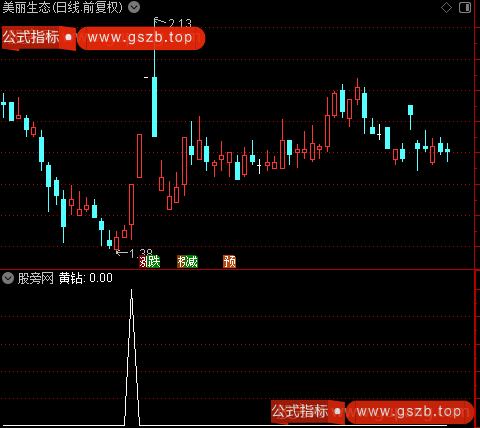 主力拉涨之黄钻选股指标公式