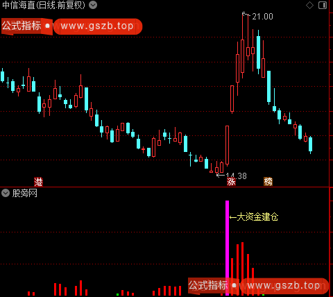 通达信大资金加速拉指标公式