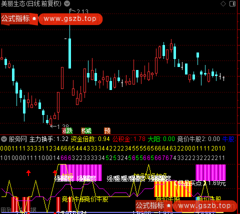 通达信强势起点指标公式