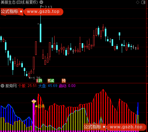 通达信黄钻必杀擒涨停指标公式