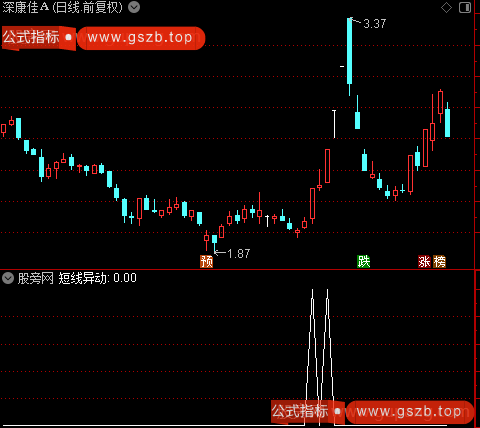 短线异动之选股指标公式