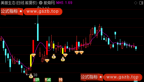 通达信量价寻黑马主图指标公式