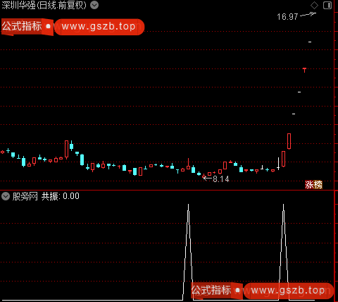 量价寻黑马主图之共振选股指标公式