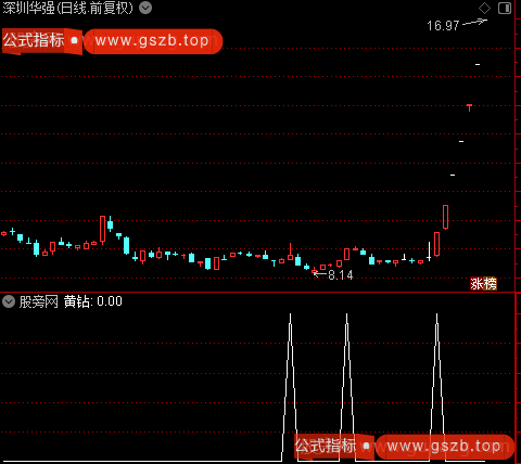 量价寻黑马主图之黄钻选股指标公式