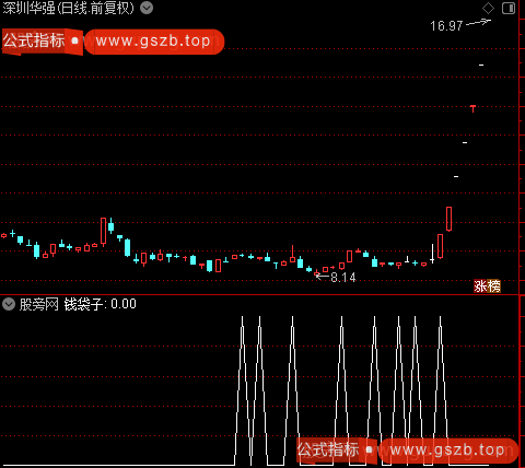 量价寻黑马主图之钱袋选股指标公式