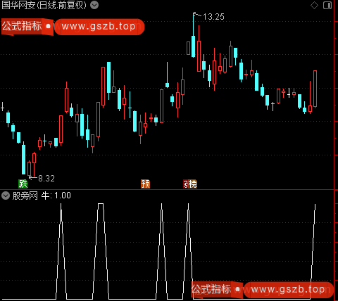 筹码启动擒大牛主图之牛选股指标公式