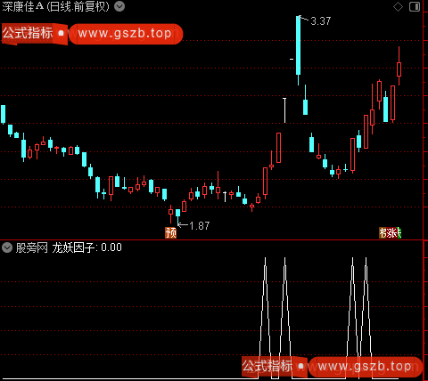 龙妖因子主图之选股指标公式