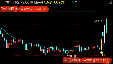 通达信回马监控主图指标公式