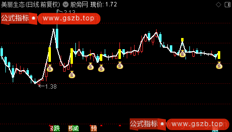 通达信短线宝主图指标公式