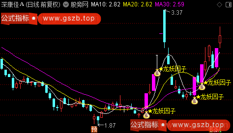 通达信龙妖因子主图指标公式