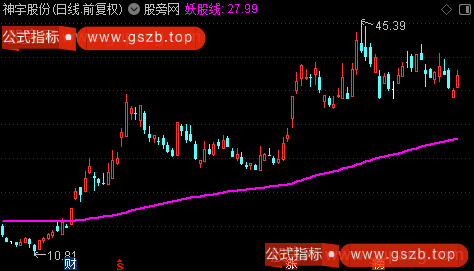 通达信妖股线主图指标公式