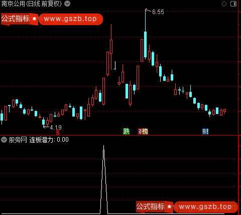 通达信连板潜力选股指标公式