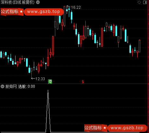 长趋直入主图之选股指标公式