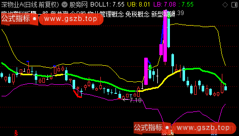 通达信变异BOLL线主图指标公式