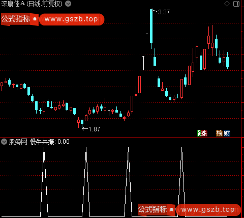 慢牛共振之慢牛共振选股指标公式
