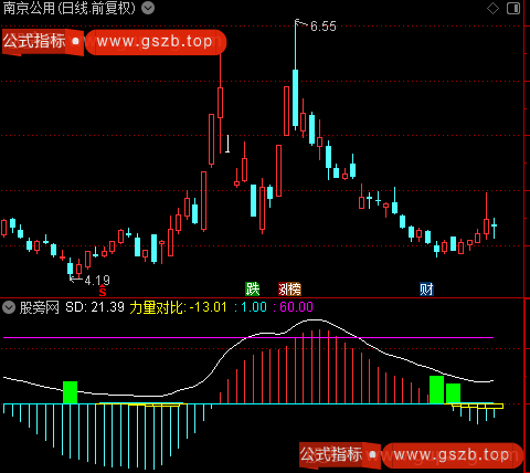 通达信只做强势指标公式