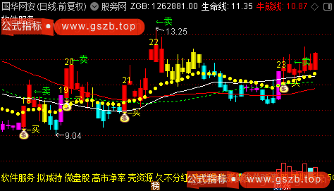 通达信威廉波段主图指标公式