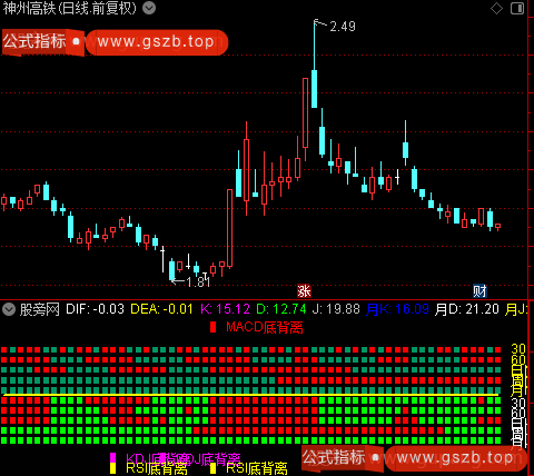 通达信日周月线共振指标公式