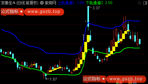 通达信控盘通道主图指标公式