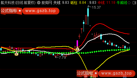 通达信飞天中流主图指标公式