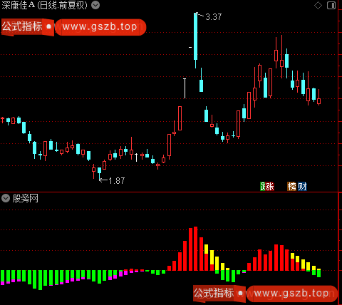 通达信主力控盘术指标公式