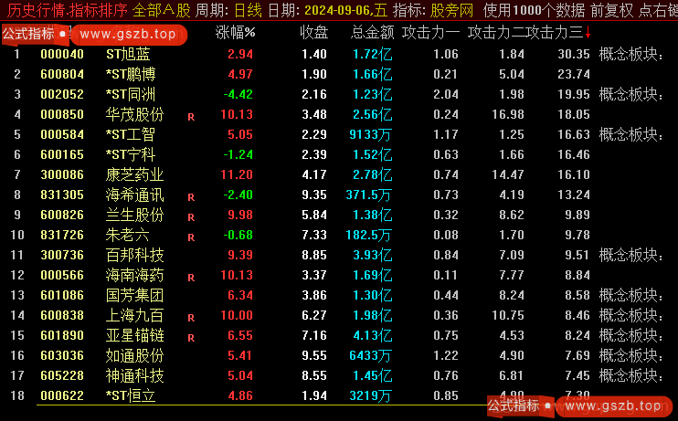 通达信攻击力度排序指标公式