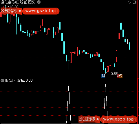 金底反弹之吸筹选股指标公式