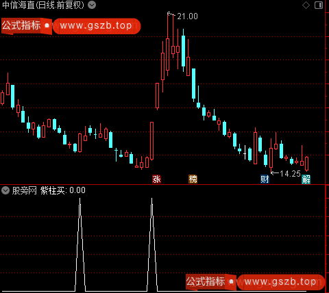 短线紫柱买之选股指标公式