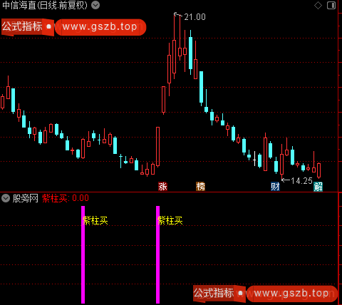 通达信短线紫柱买指标公式