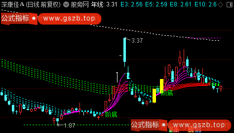 通达信天罗地网主图指标公式