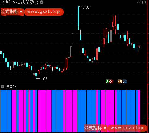 通达信翻倍猎手指标公式