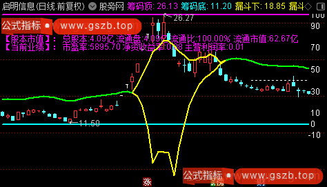 通达信筹码底顶主图指标公式