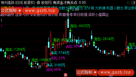 通达信净买资金主图指标公式