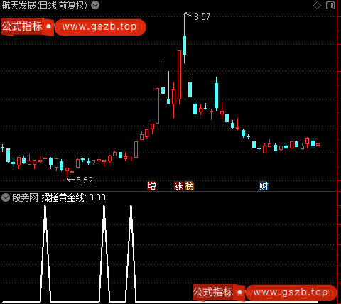 通达信揉搓黄金选股指标公式