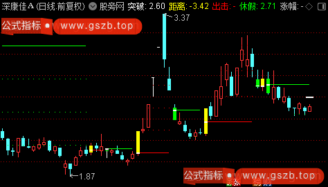 通达信变盘出击主图指标公式