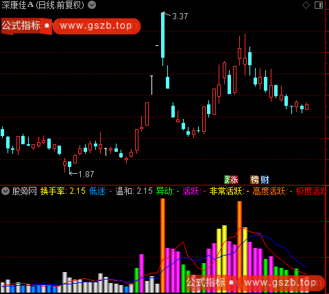 通达信彩虹换手指标公式