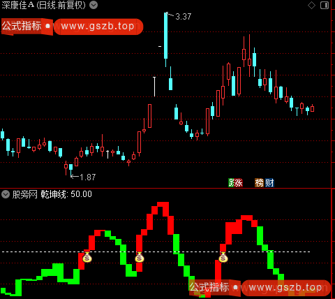 通达信乾坤黑马指标公式