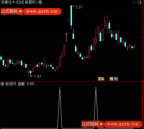 乾坤黑马之选股指标公式