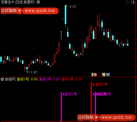 通达信龙头大师指标公式