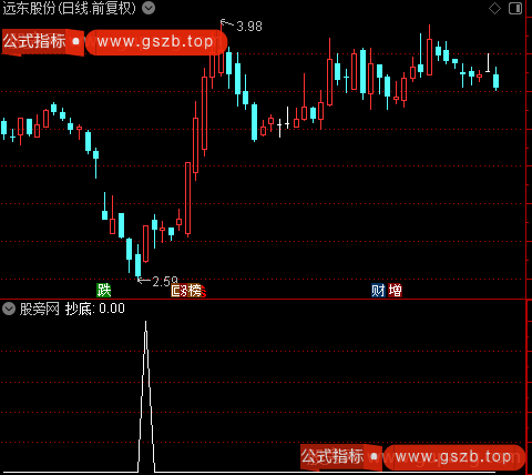 龙头大师之抄底选股指标公式