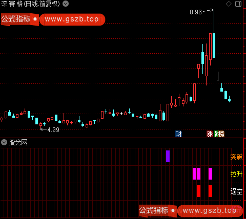 通达信捉妖主升浪指标公式