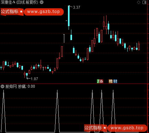 通达信正大牛股选股指标公式