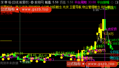 通达信看庄AB主图指标公式