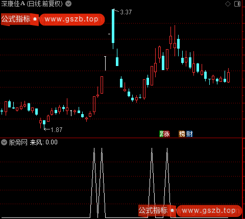 看庄AB主图之来风选股指标公式
