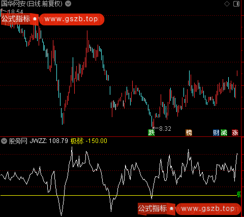 通达信极弱抄底指标公式