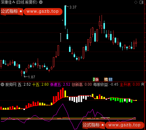 通达信主升浪行情指标公式