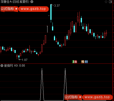倍量筹码突破主图之选股指标公式