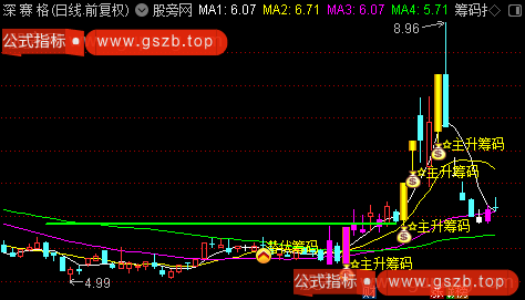 通达信筹码大师主图指标公式