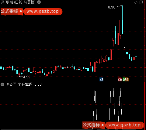 筹码大师主图之主升筹码选股指标公式